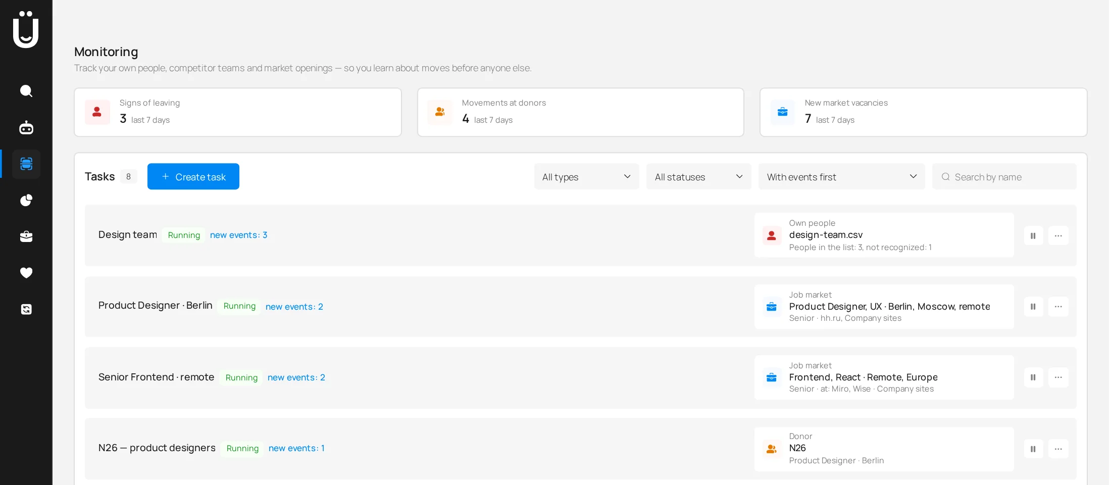 Candidate & employee monitoring